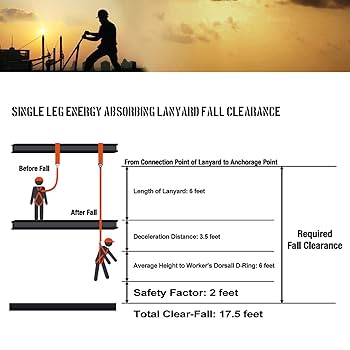 Amazon.com: WELKFORDER Single Leg 6-Foot Fall Protection